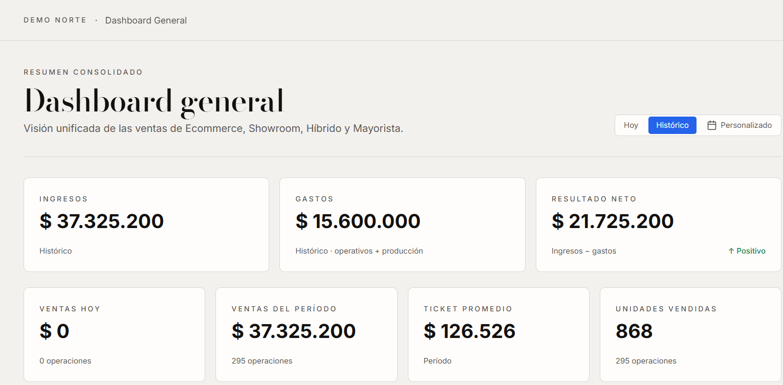 EcoIA Commerce