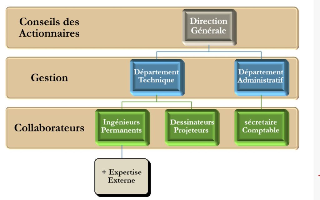 Image organigramme